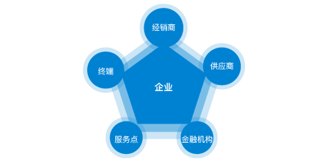 多媒体开发工作内容