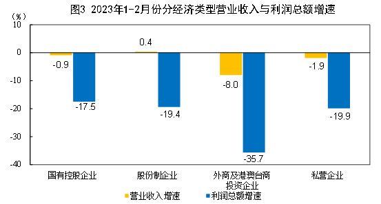 前端开发工程师需要学什么