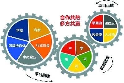 十大软件开发培训机构